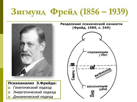 Психоаналитический подход - презентация онлайн