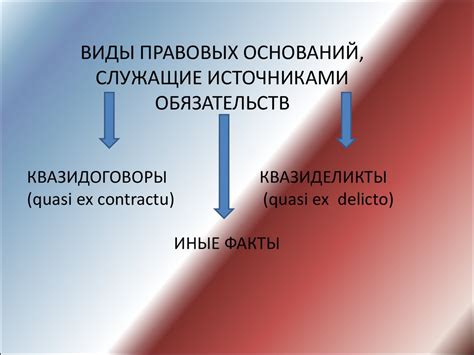 Лекция 16. Внедоговорные обязательства - презентация онлайн