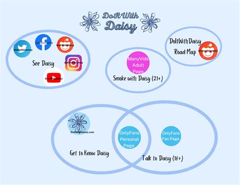 Some of my content is fun for all, while I restrict access to more