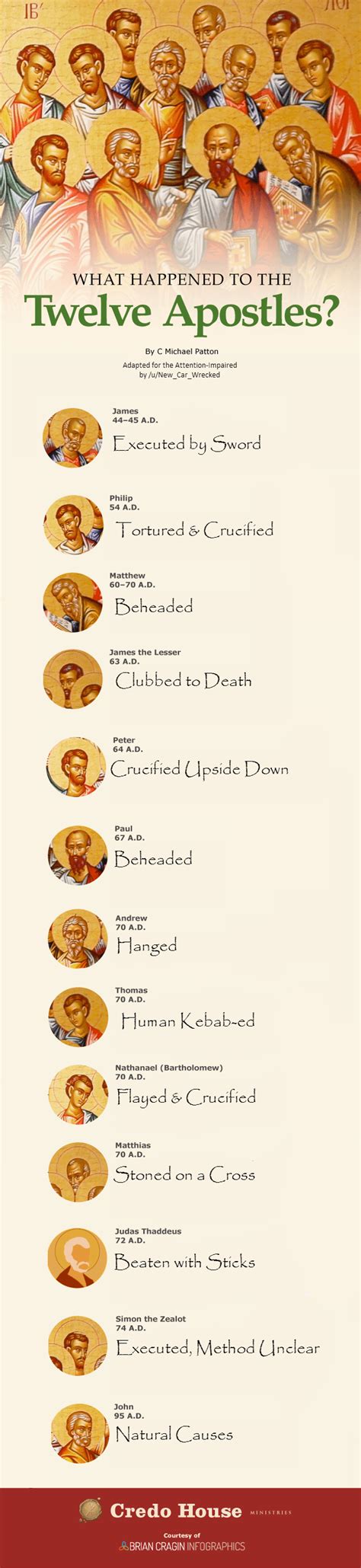 12 Apostles Death Infographic Fixed for the Attention-Impaired (like me ...