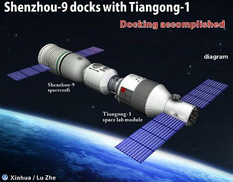 Орбитальная станция «Таньгун-1″ | Stella-Sol.Info