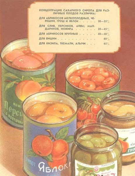 Каталог консервированных продуктов питания 1956 года: dubikvit ...