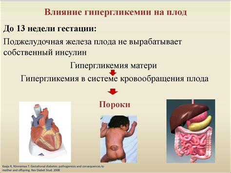 Сахарный диабет и беременность - презентация онлайн