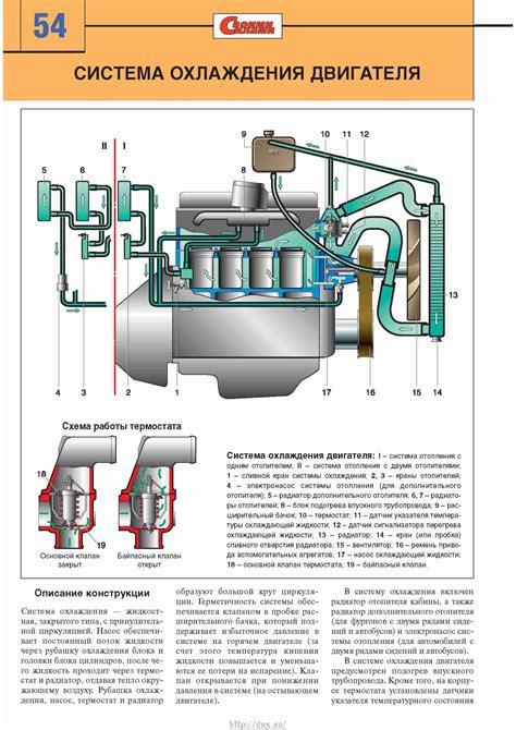 ГАЗ Соболь Устройство, обслуживание, диагностика, ремонт