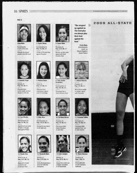 All-State volleyball newspaper archives since 1988 – Hawaii Prep World