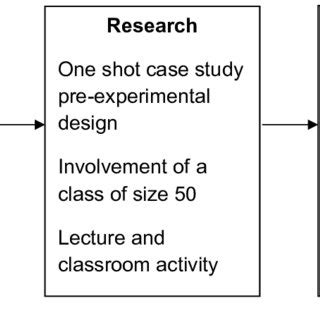 conceptual framework   study conceptual framework input process