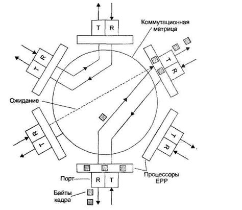 Коммутаторы. Параллельная коммутация