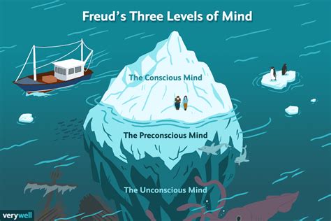 Freud's Conscious and Unconscious Mind