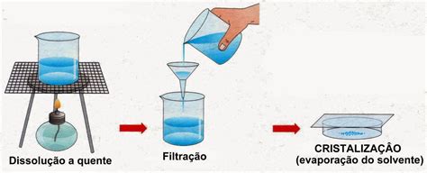 Separação De Misturas Cristalização - Separação das Misturas ~ Técnico de Química Senai M.A