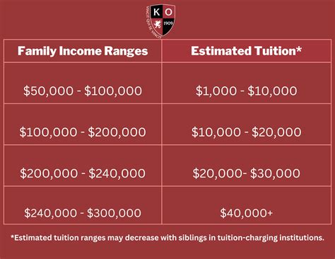 Tuition & Affordability - Kingswood Oxford