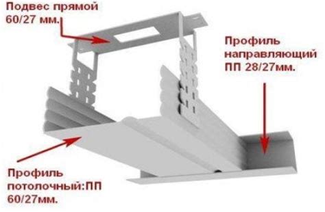 Направляющие для гипсокартона: размеры профиля и виды