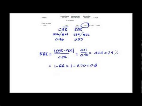 Calculating Risk: The Math Behind Reducing Relative Danger