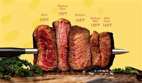 Very Rare Steak The Perfect Medium Rare Steak The Wagyu Shop