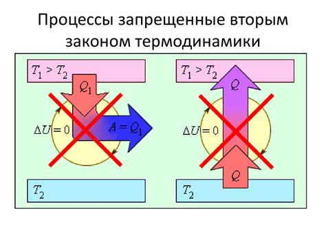 Тепловые двигатели - презентация онлайн