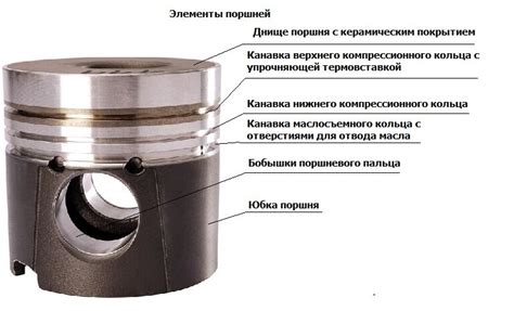 Все о поршнях