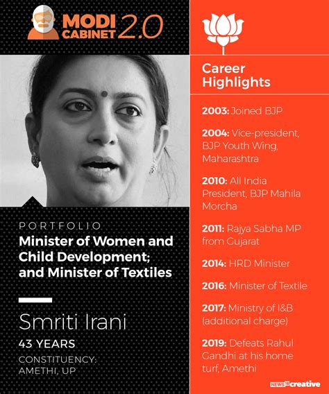 Narendra Modi Government 2.0: Smriti Irani appointed as the new women ...