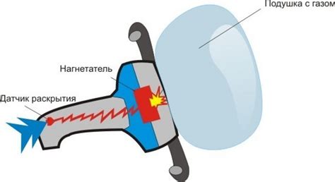 Опасности подушек безопасности