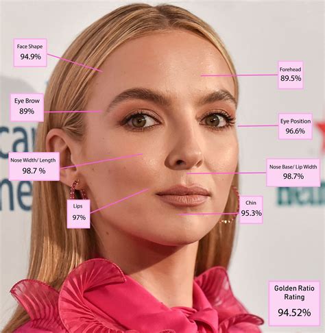 How old is Jodie Comer? Golden Ratio suggests Killing Eve actress is ...