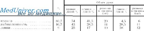 Методика измерения размеров кисти. Рекомендации