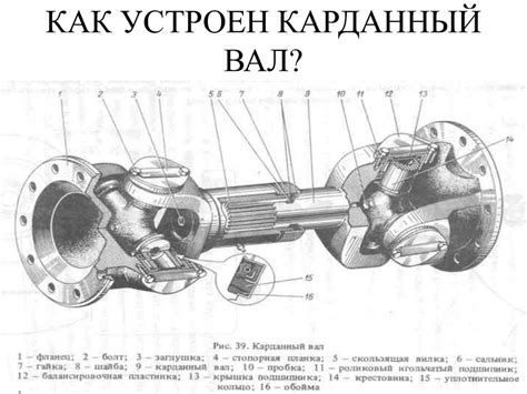 Общее устройство автомобиля - презентация онлайн