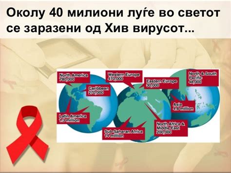 презентација сида