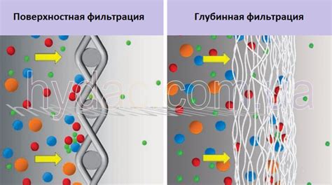 Газовые фильтры
