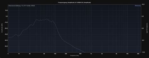 SVS | | hifi-forum.de Bildergalerie
