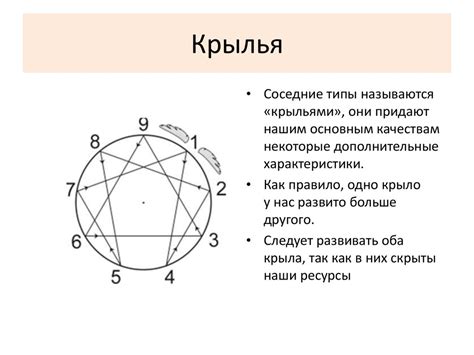 Ваш тип Эннеаграммы. Ваш путь к себе настоящему. Установочное занятие ...