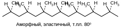 Анионная полимеризация