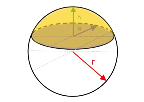 spherical cap   calculation formula formiax
