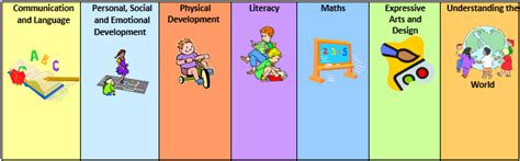 eyfs  intent wybers wood academy