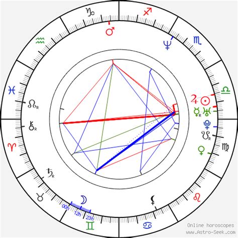 Birth chart of Amy Landecker - Astrology horoscope