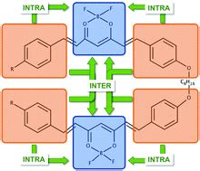 optical properties  quadrupolar  bi quadrupolar dyes intra