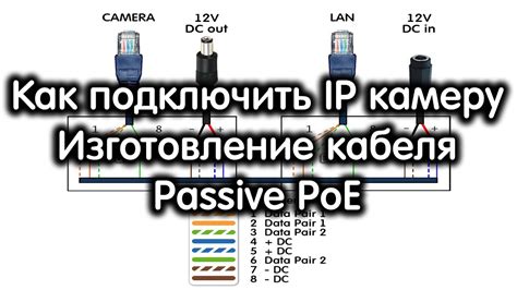 Как подключить IP камеру. Кабель для подключения IP камеры ...