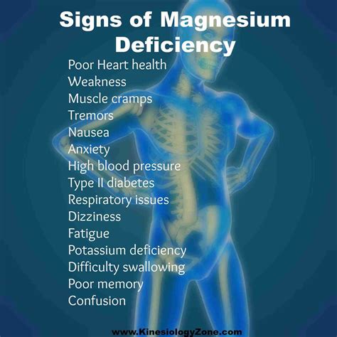 Signs that Magnesium Deficiency is a cause of your poor health