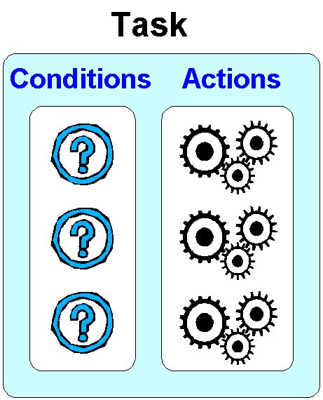 ill     condition infoworld