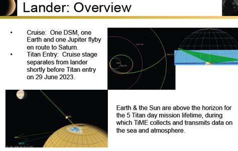 Saturn's Moon Titan Explorer Mission selected by NASA | NextBigFuture.com