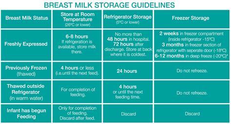 Breast Milk Bottle Chart at Margaret Burgin blog