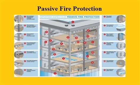 fire solutions protection   passive fire protection important