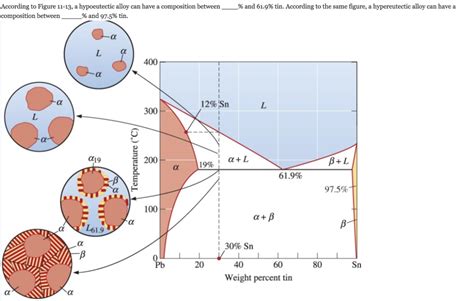 solved   figure    hypoeutectic alloy ca cheggcom
