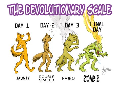 Devolution by LoopyWolf on DeviantArt