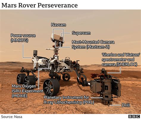 Mars: Nasa rover's rock cores were 'highest priority samples' - BBC News