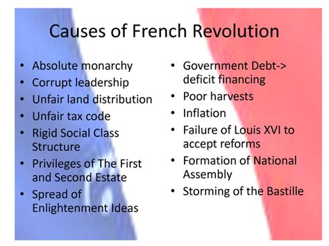 French Revolution timeline | Timetoast timelines