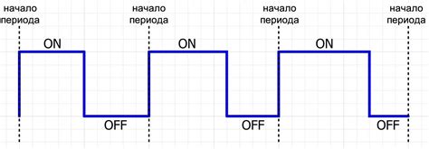Превратите ШИМ модулятор в цифро-аналоговый преобразователь