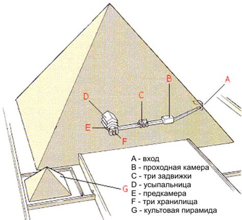 Пирамида Джедкара
