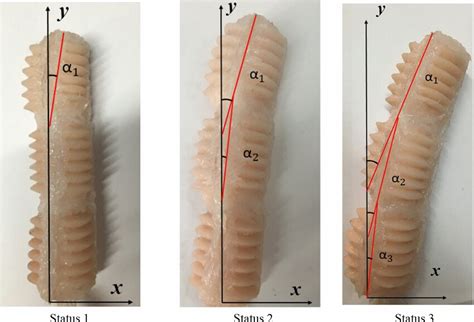 experiment results   deviation angle   states