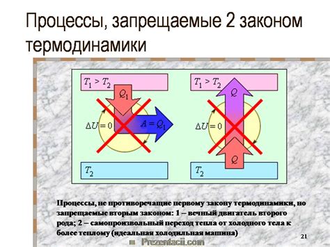 Основы термодинамики - Презентации по физике