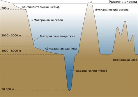 Океан