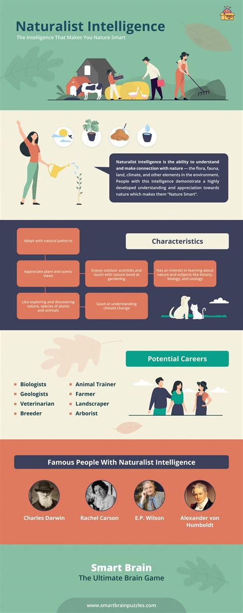 Naturalistic Learning