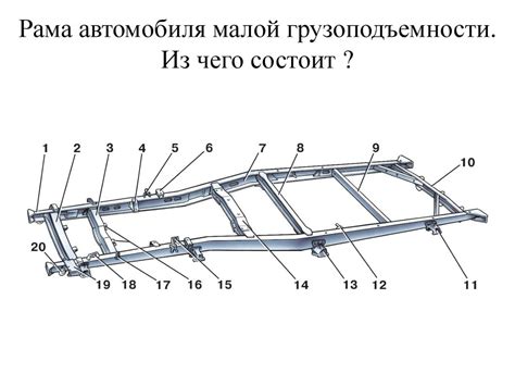 Несущая конструкция. Кузова и рамы - презентация онлайн